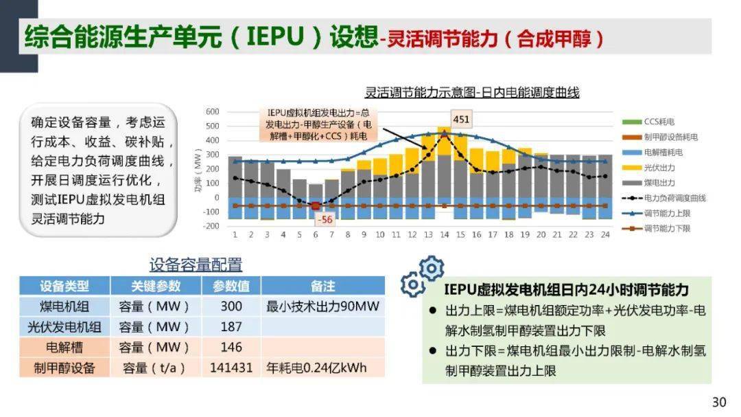 下梁村民委员会发展规划概览