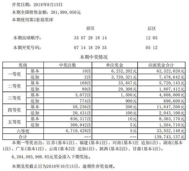 新澳开奖记录今天结果查询表,经典解释定义_2D41.488