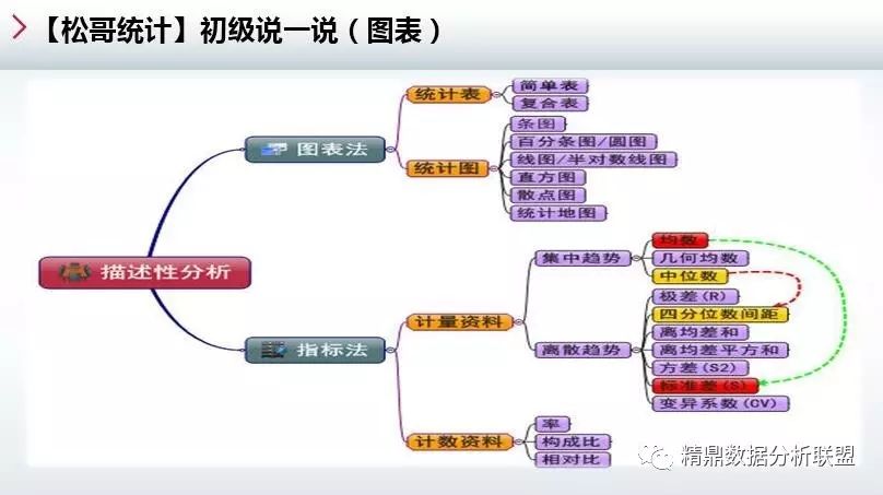 三中三免费资料,统计解答解释定义_运动版64.141