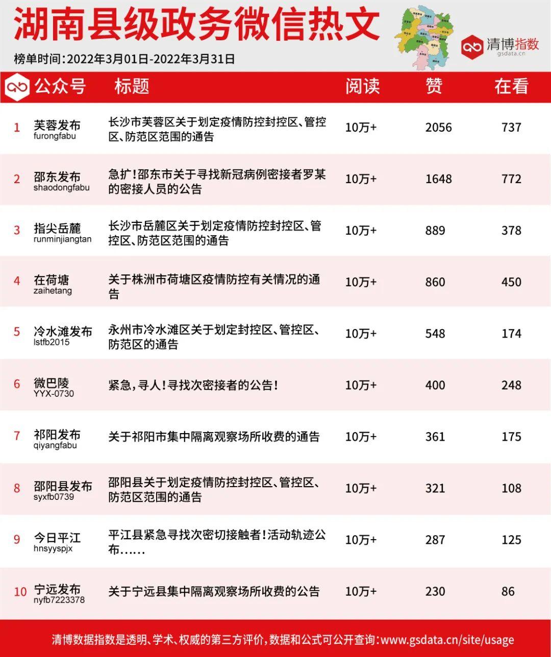 岳麓区数据和政务服务局启动新项目，加速数字化转型以优化政务服务体验