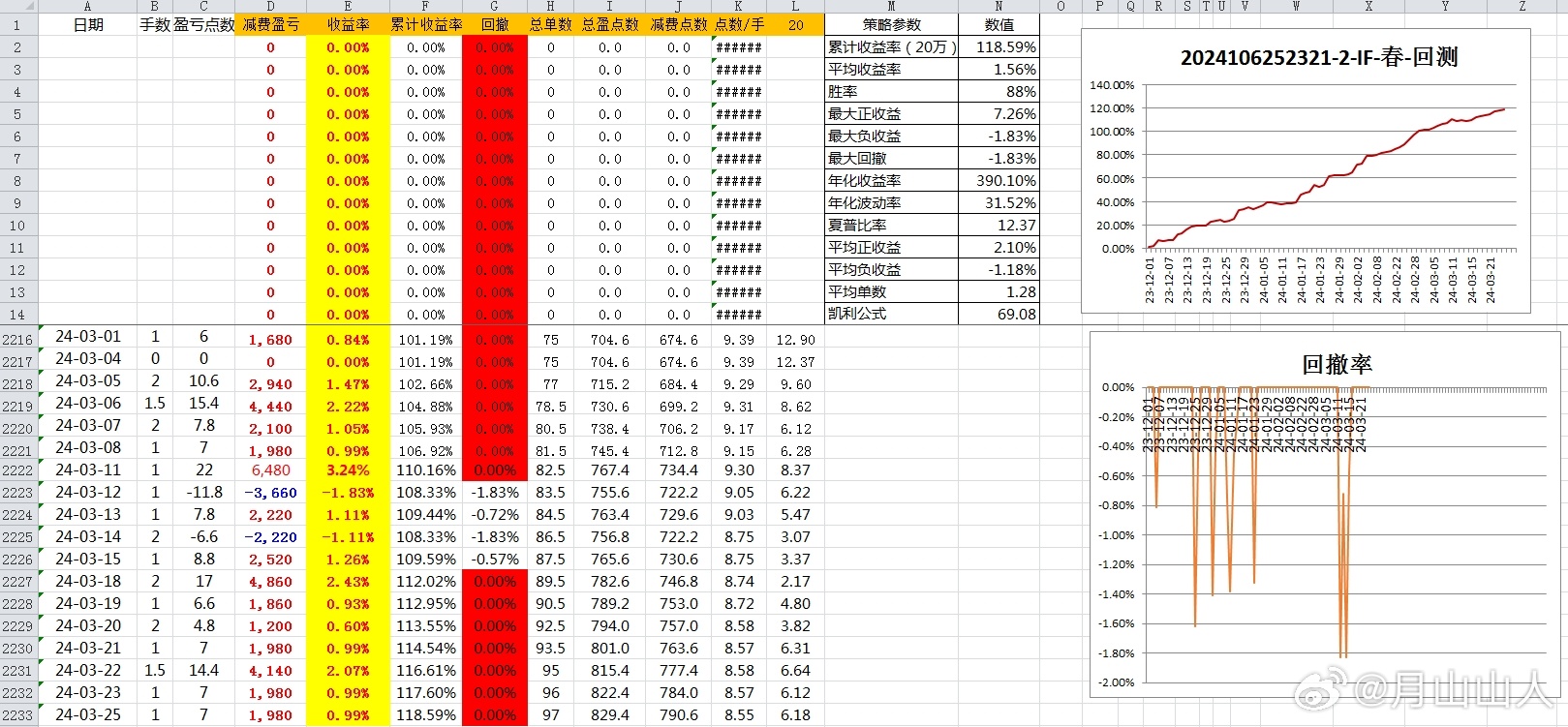 2024年新澳历史开奖记录,仿真方案实现_C版22.439