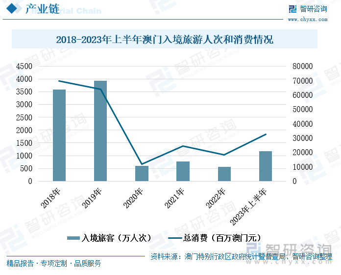 澳门六和免费资料查询,市场趋势方案实施_优选版42.631