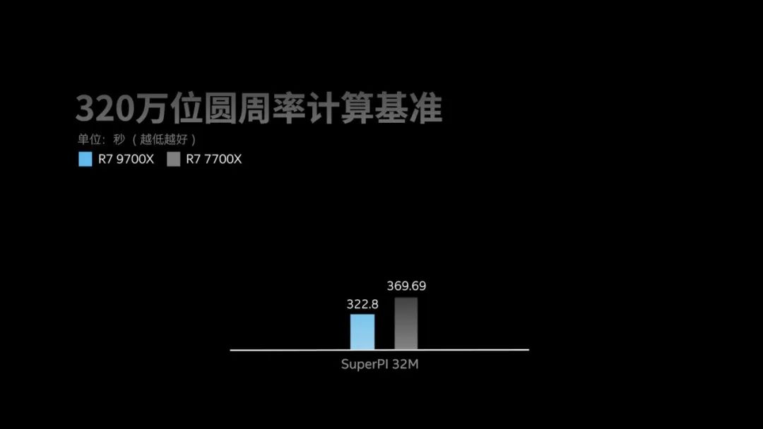 2024免费资料精准一码,深入解析数据策略_iPhone55.907