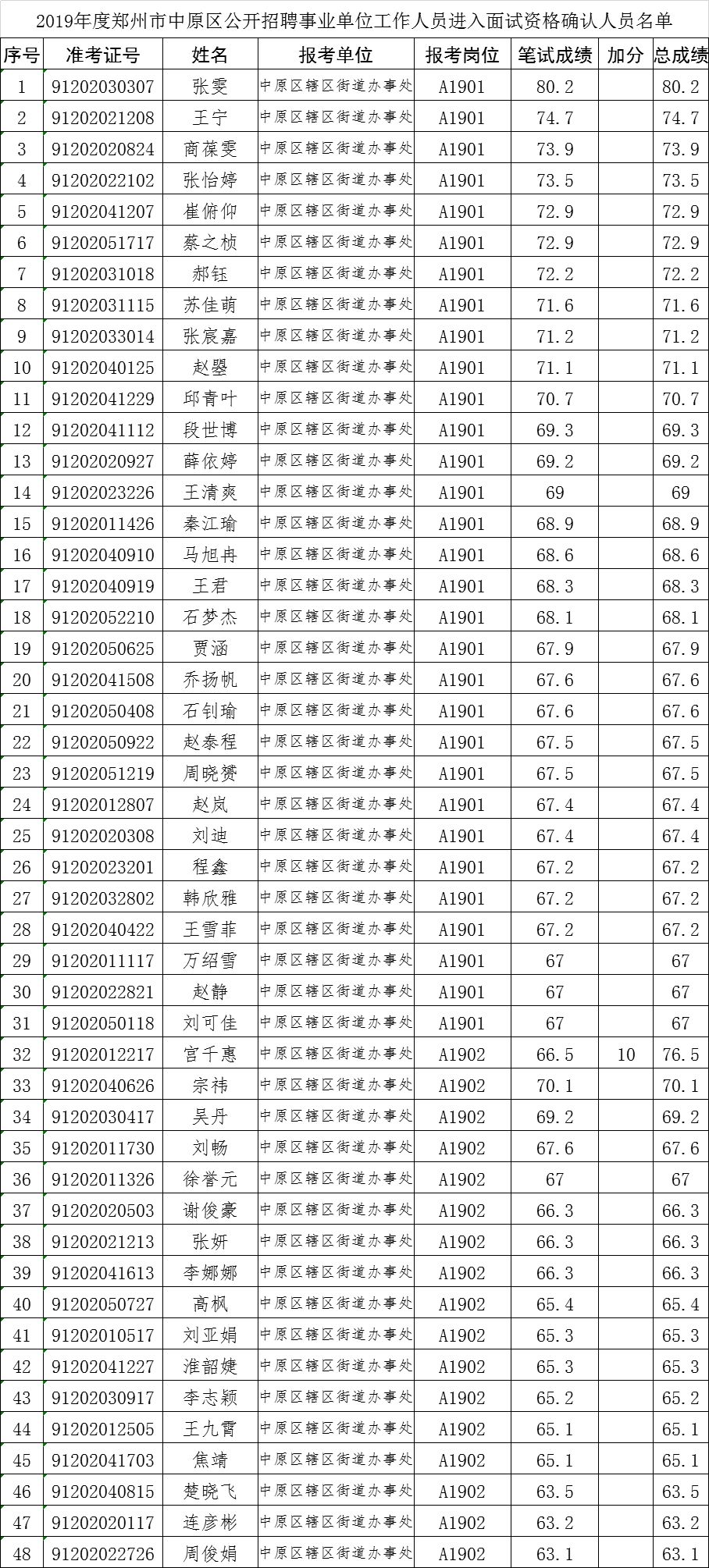 中原区康复事业单位招聘最新信息及内容探讨