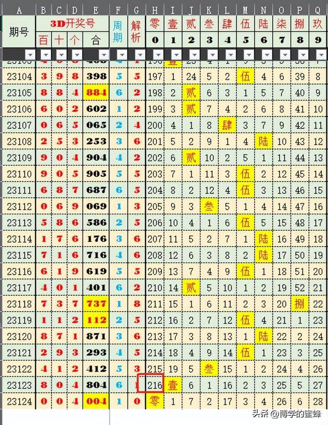 奥门六开奖号码2024年开奖结果查询表,数据整合策略解析_HDR版56.23