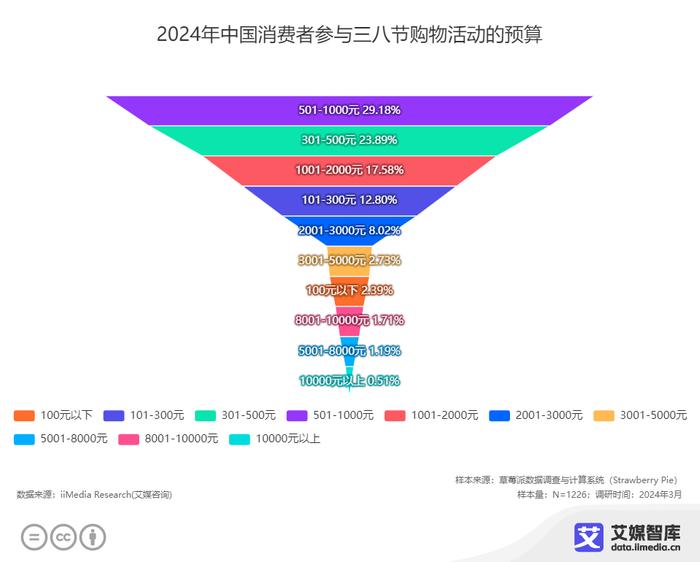 2024年新澳门今晚开什么,数据整合策略解析_uShop39.925