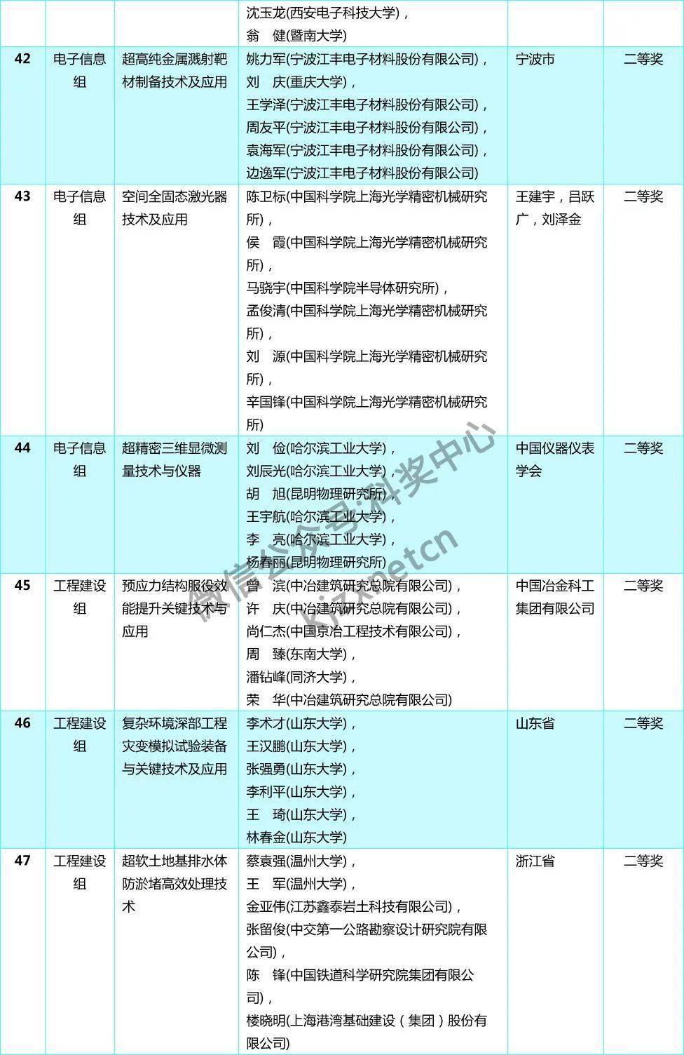 一白小姐一一肖必中特,科学依据解释定义_HDR60.964