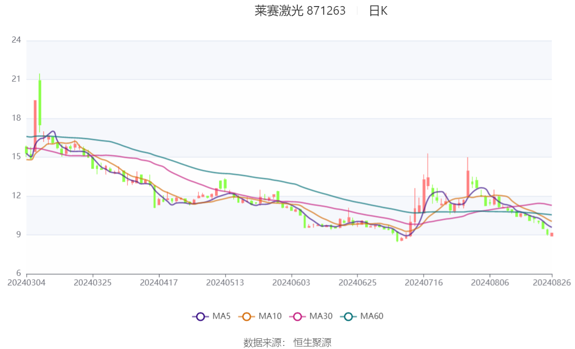 微雨花间 第3页