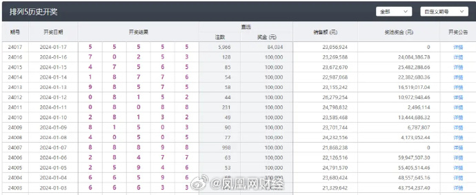 新澳今晚上9点30开奖结果,全面评估解析说明_V228.893