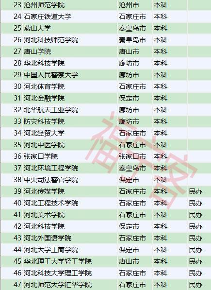 邢台市工商行政管理局最新招聘启事概览