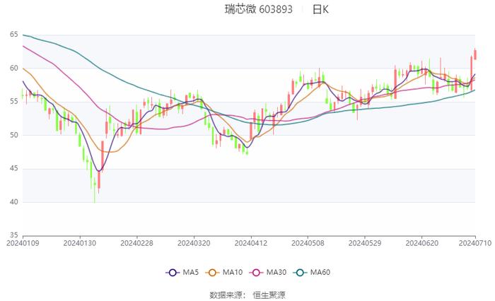 2024香港开奖记录,市场趋势方案实施_手游版2.686