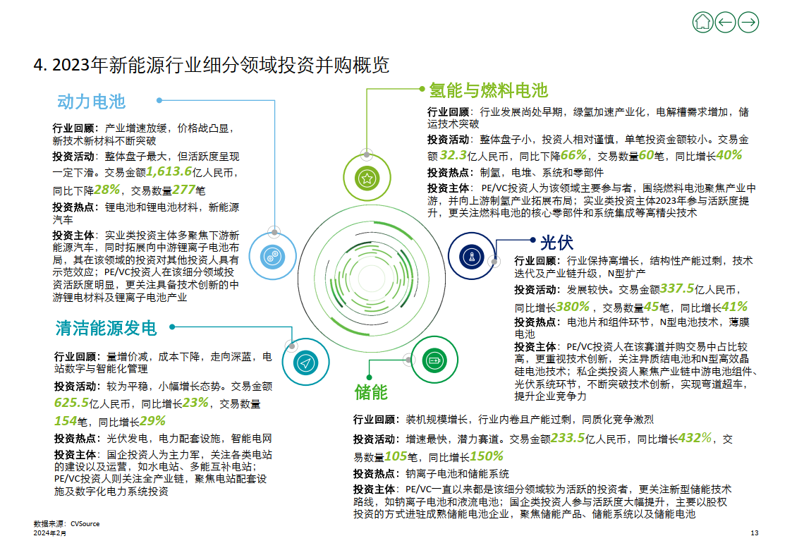 染黛如诗 第4页