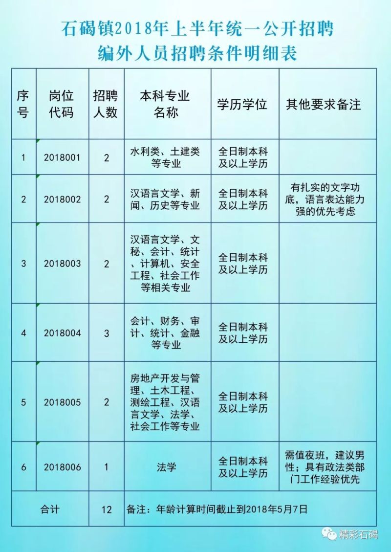 上石镇最新招聘信息全面解析