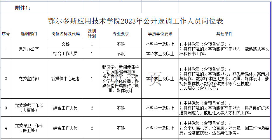 孙旗屯乡最新招聘信息全面解析