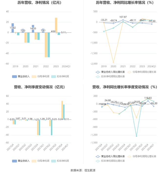 微凉的倾城时光 第4页