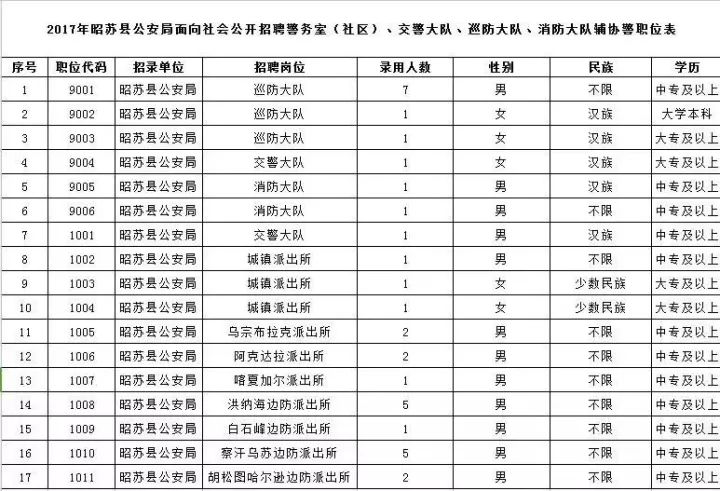 吐鲁番地区市物价局最新招聘启事概述