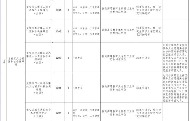 黎川县殡葬事业单位人事任命动态更新