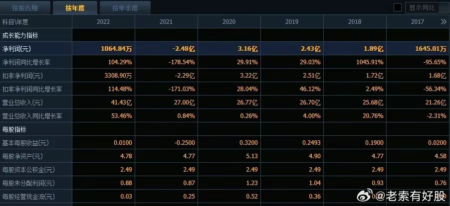 2024新澳开奖结果+开奖记录,最新正品解答落实_模拟版9.232