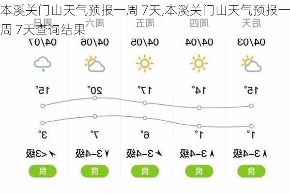 小门家镇最新天气预报