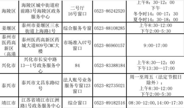 泰兴市医疗保障局人事任命动态更新