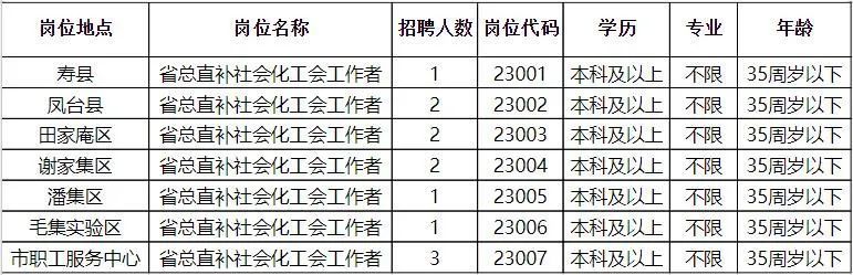 林西县财政局最新招聘信息全面解析