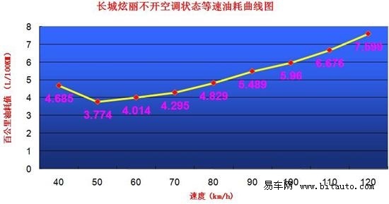 苏雪痕 第3页