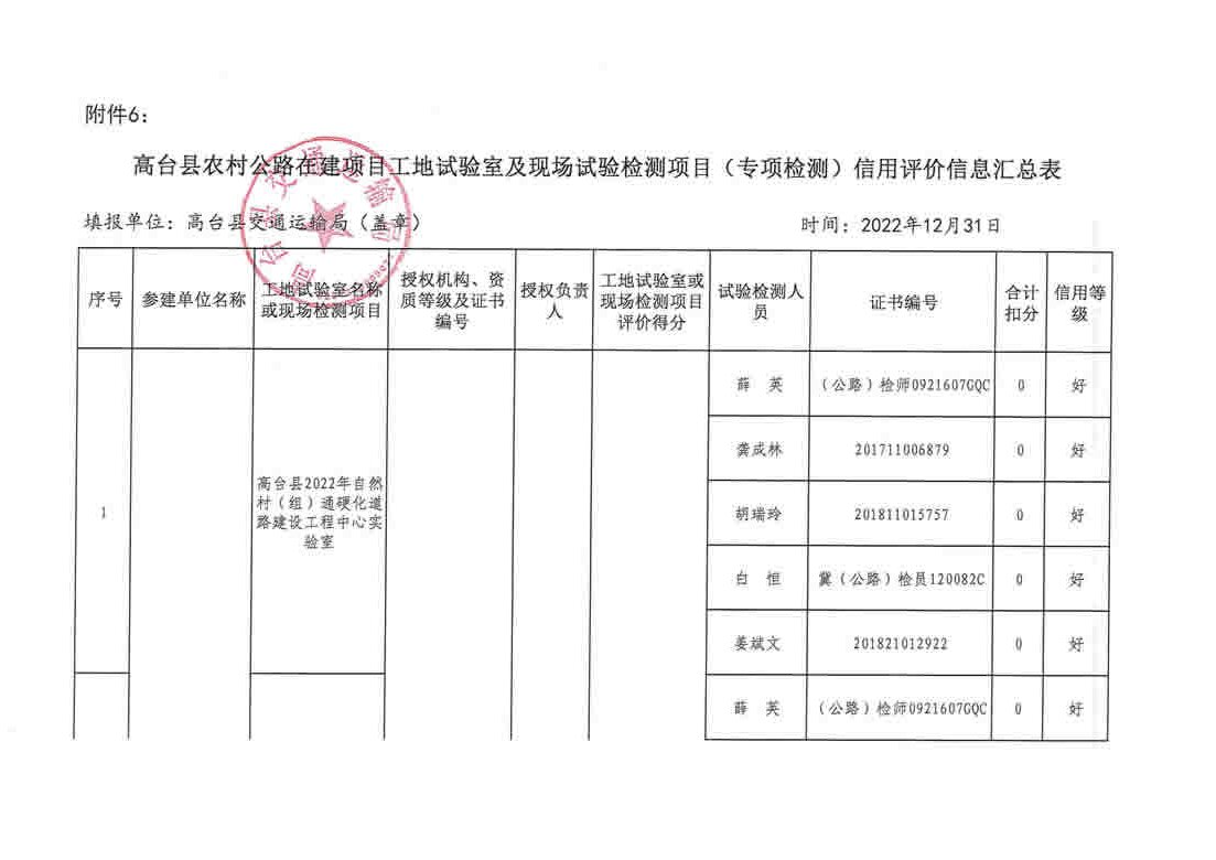 玉屏侗族自治县级公路维护监理事业单位最新项目研究报告发布