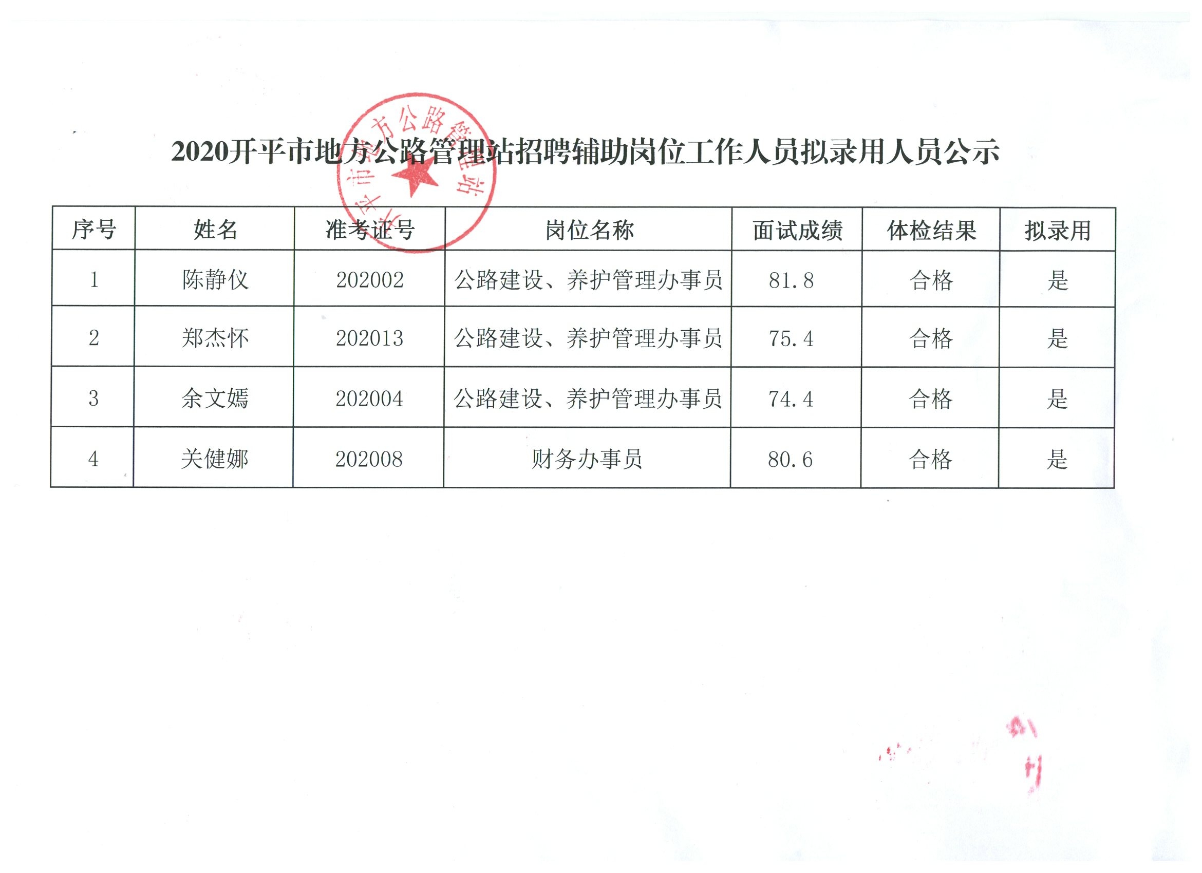 大通区交通运输局最新招聘启事