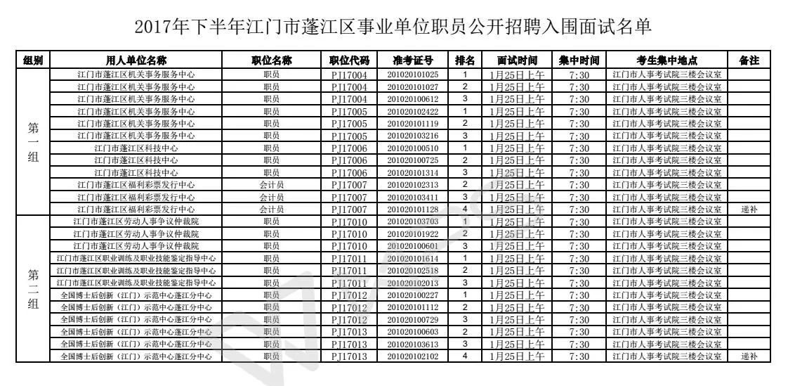 蓬江区农业农村局招聘新资讯详解