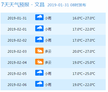 下二台乡最新天气预报通知