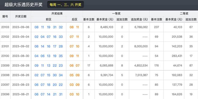 香港码开奖结果2024开奖记录,实效设计解析策略_储蓄版74.327