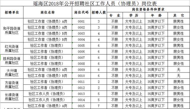 大众社区居委会最新招聘启事概览