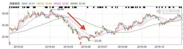 香港开奖+澳门开奖,广泛的解释落实支持计划_YE版55.36