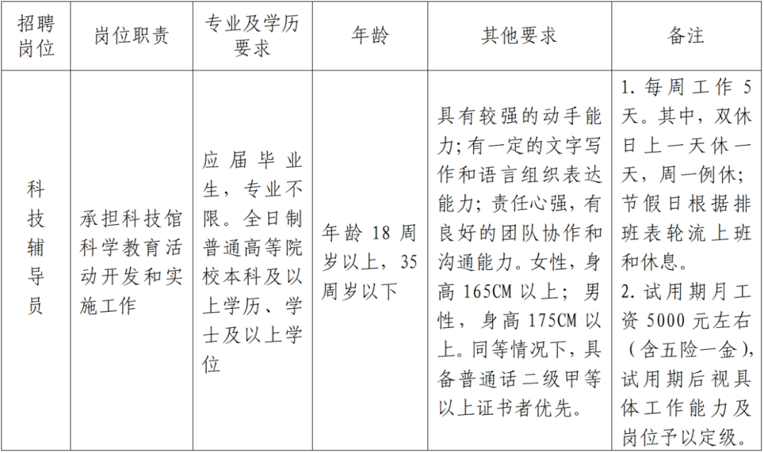 鲤城区科技局最新招聘信息与职业机会深度探讨