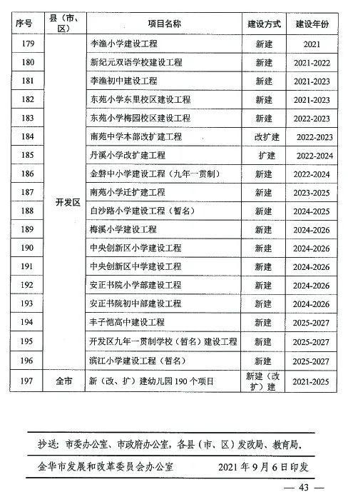 义乌市教育局引领教育革新，塑造未来蓝图，最新发展规划揭秘