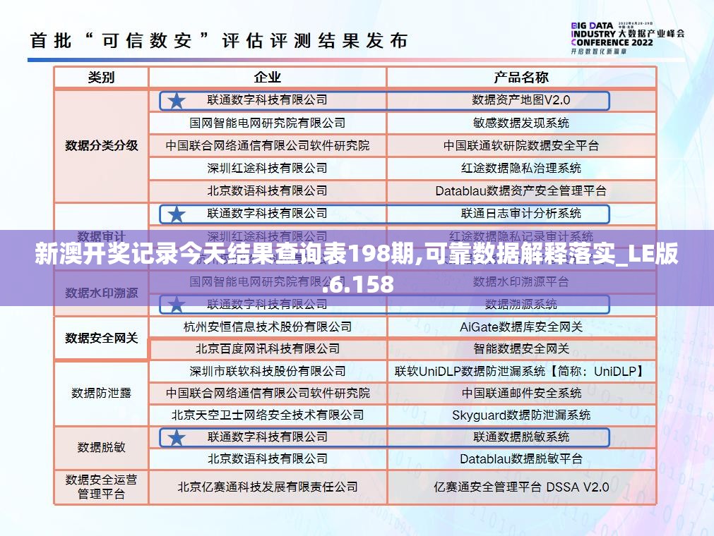 最准一肖100%最准的资料,系统化评估说明_Advance86.429