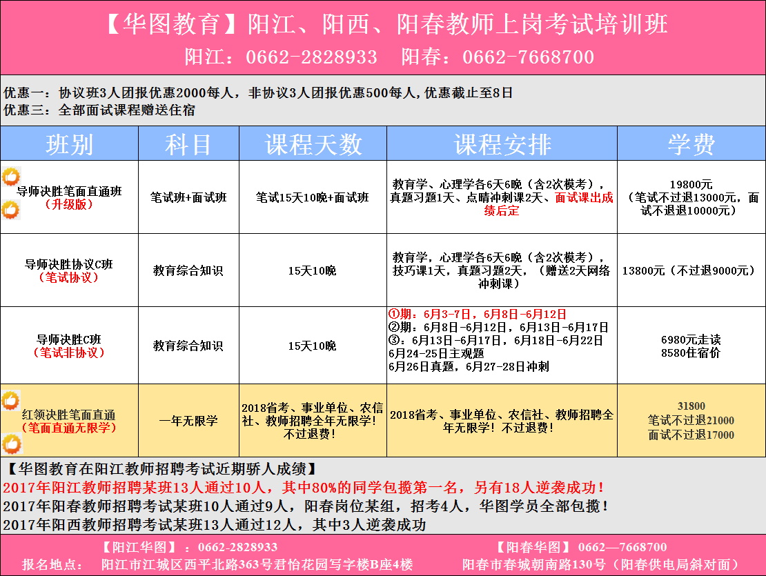 阳西县特殊教育事业单位最新招聘信息概览与动态概述