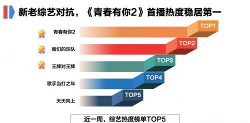 精准一肖100%免费,数据导向设计方案_Superior33.50