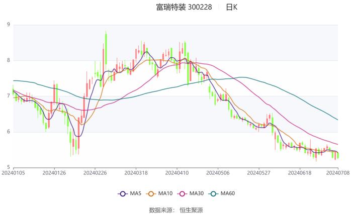 2024澳门天天六开彩开奖结果,数据整合实施方案_T51.381