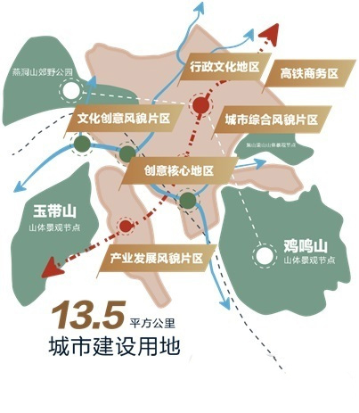 下花园区统计局未来发展规划展望