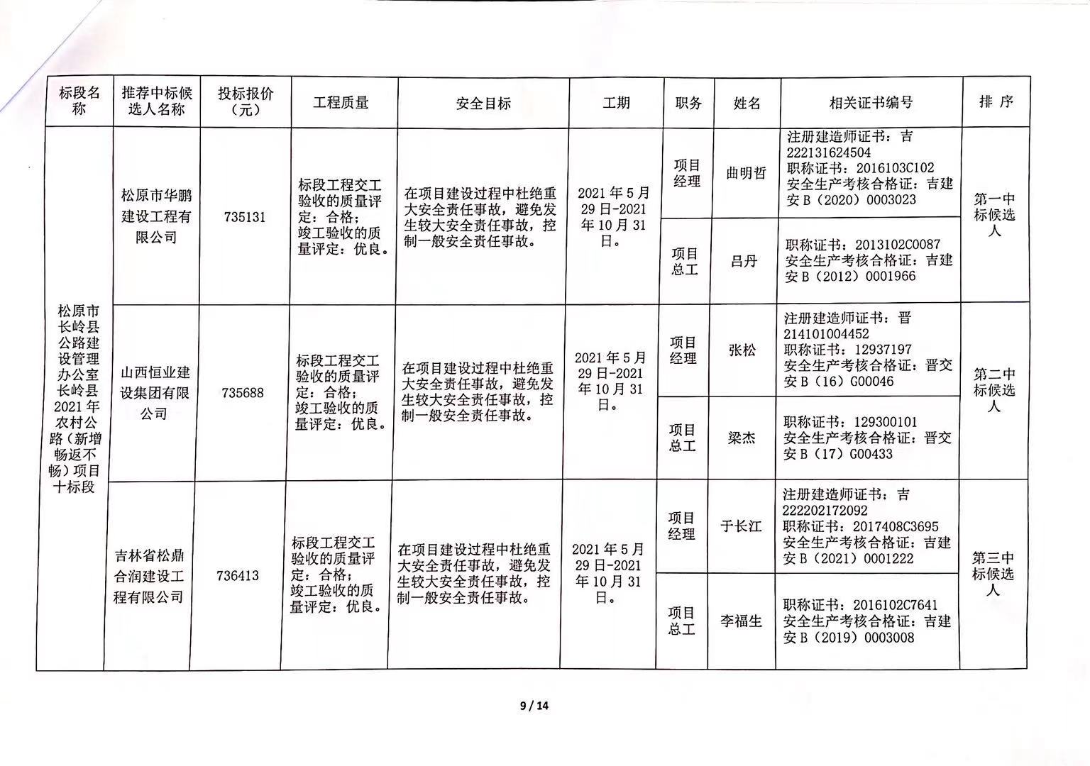 咸安区级公路维护监理事业单位发展规划概览