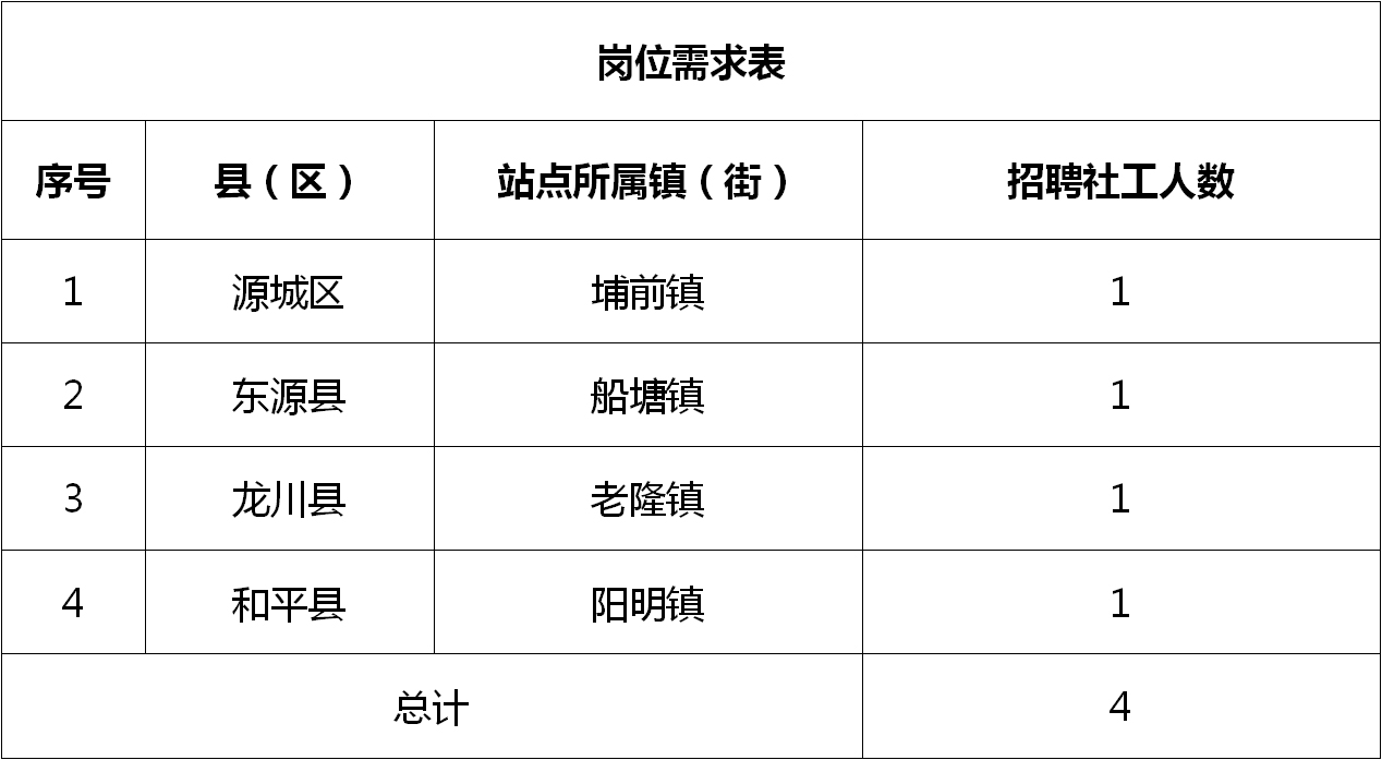 昌洒镇最新招聘信息汇总