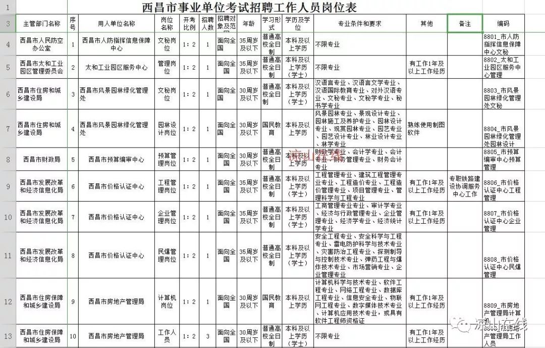 西昌市殡葬事业单位招聘信息与行业发展趋势解析