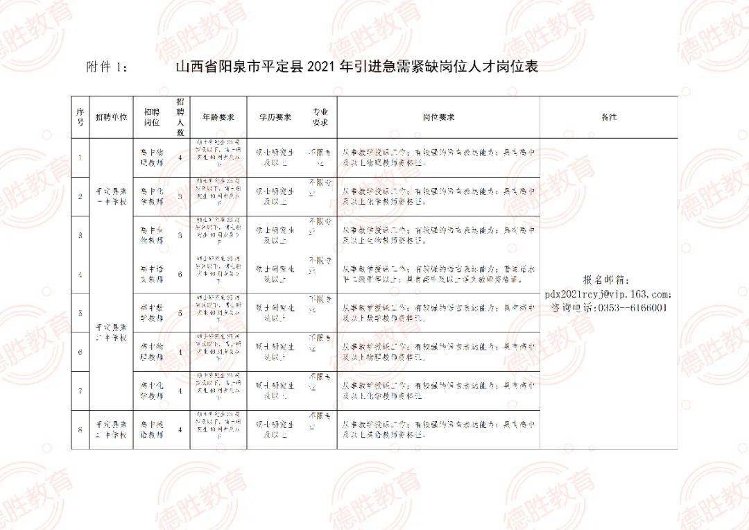 山西省阳泉市平定县乡镇最新招聘信息概览