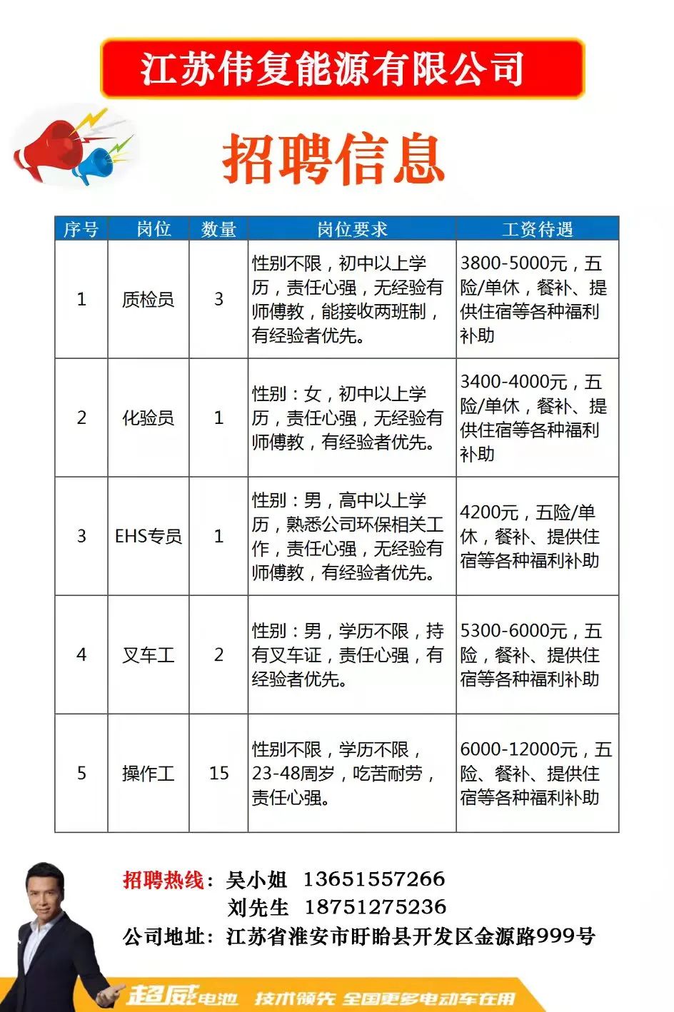 博尚镇最新招聘信息全面解析