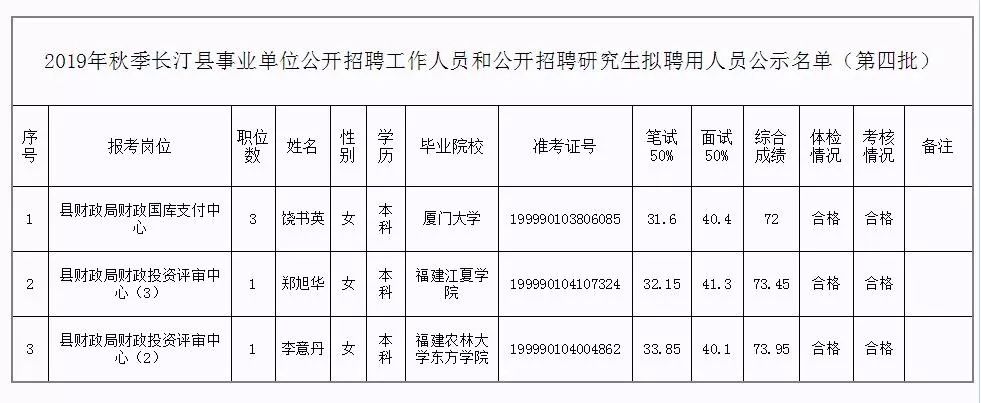 枣阳市级托养福利事业单位人事任命最新公告