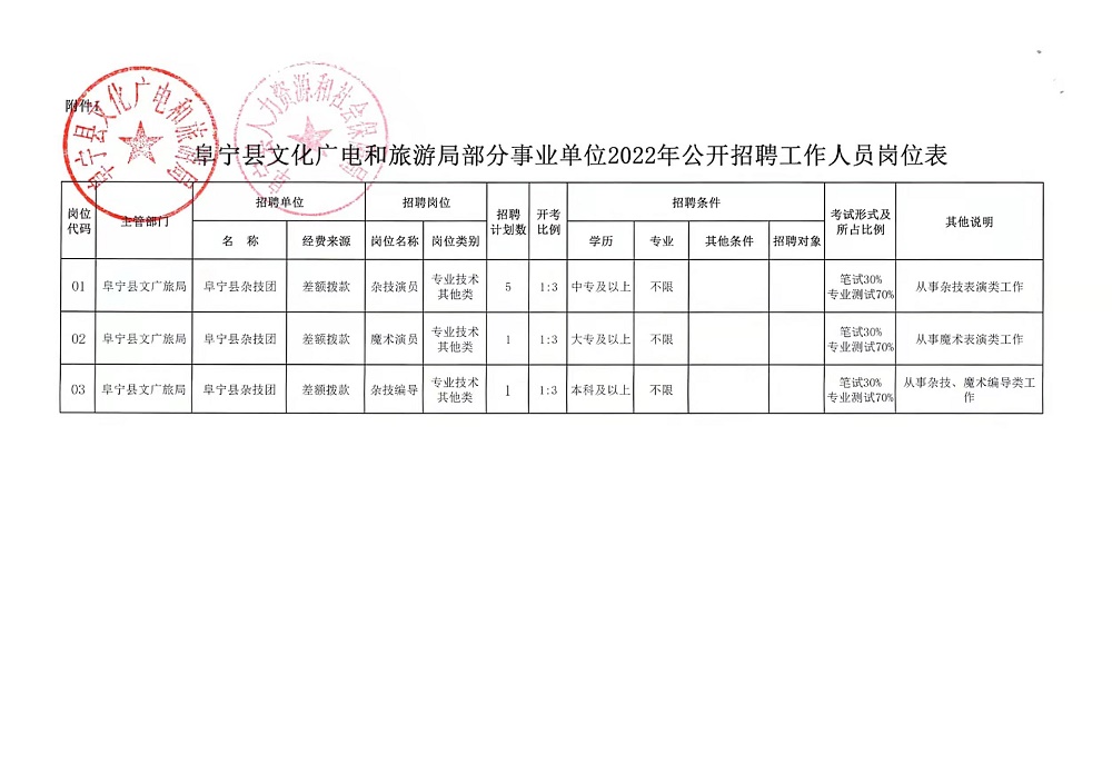 岚县财政局最新招聘信息全面解析