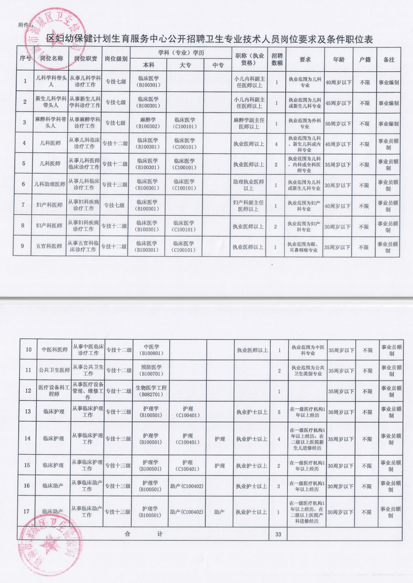 澧县卫生健康局全新招聘启事概览