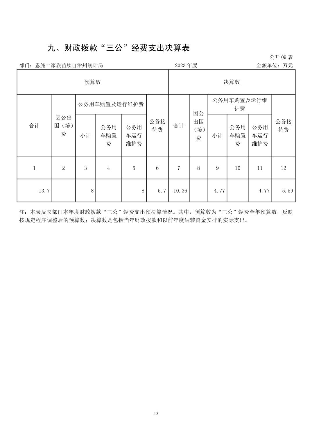 恩施土家族苗族自治州最新项目动态及统计局新举措与未来展望