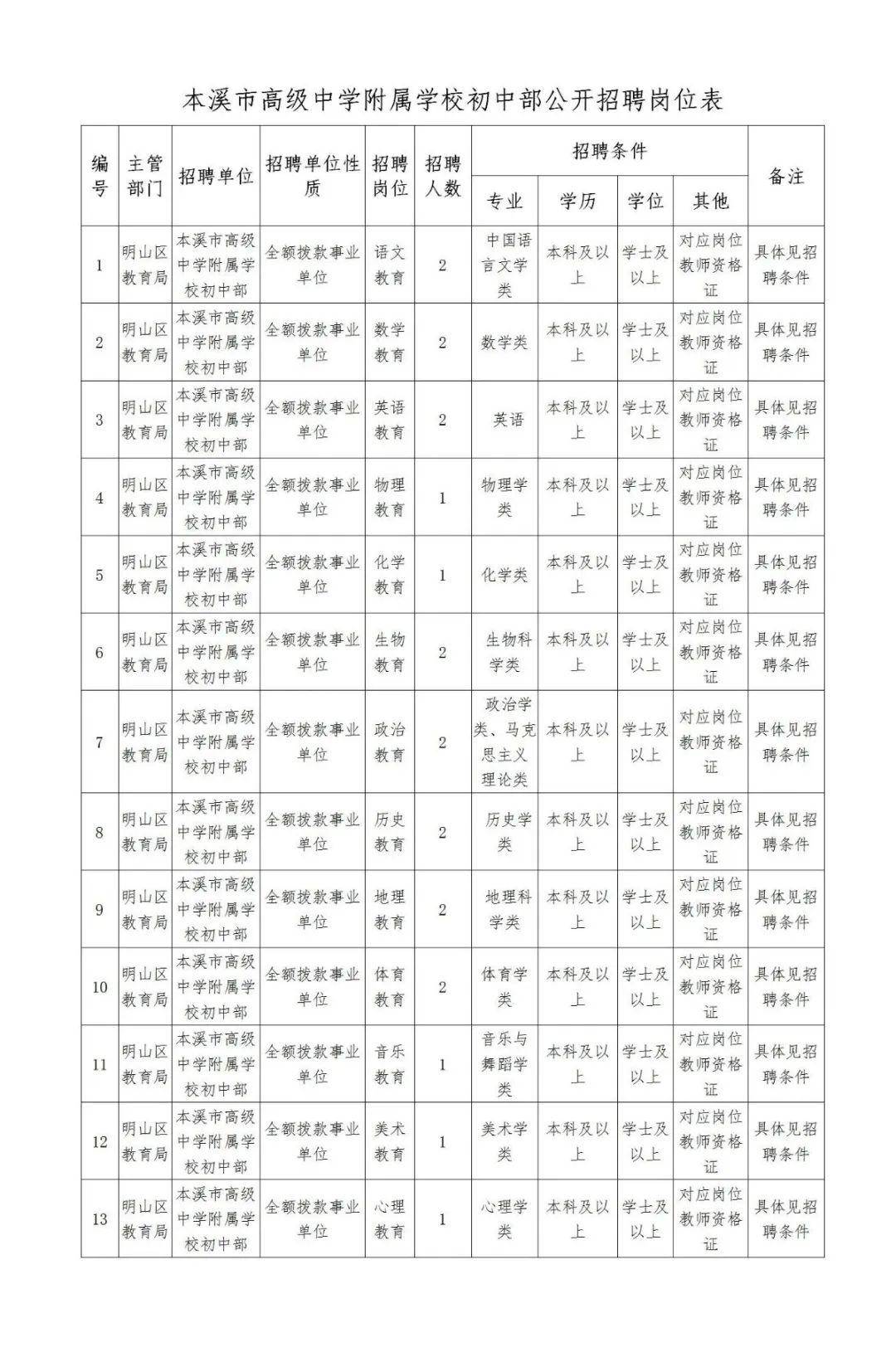 铁东区初中最新招聘信息详解与相关内容探讨